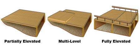 Decking Options