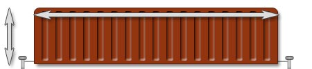 Radiator Measurements
